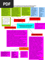 HARTA CONCEPTUALA Psiholigia dezv anteprescolarului DIMA MARIANA PIPP AN 1 GR 1 PITESTI