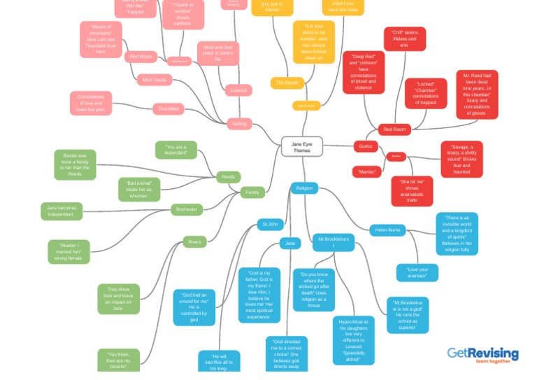 Themes Jane Eyre PDF Jane Eyre