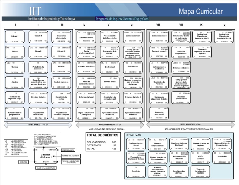 Mapa Curricular Ingeniería en Sistemas UACJ | PDF | Electrónica ...