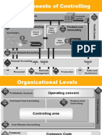 Components of Controlling