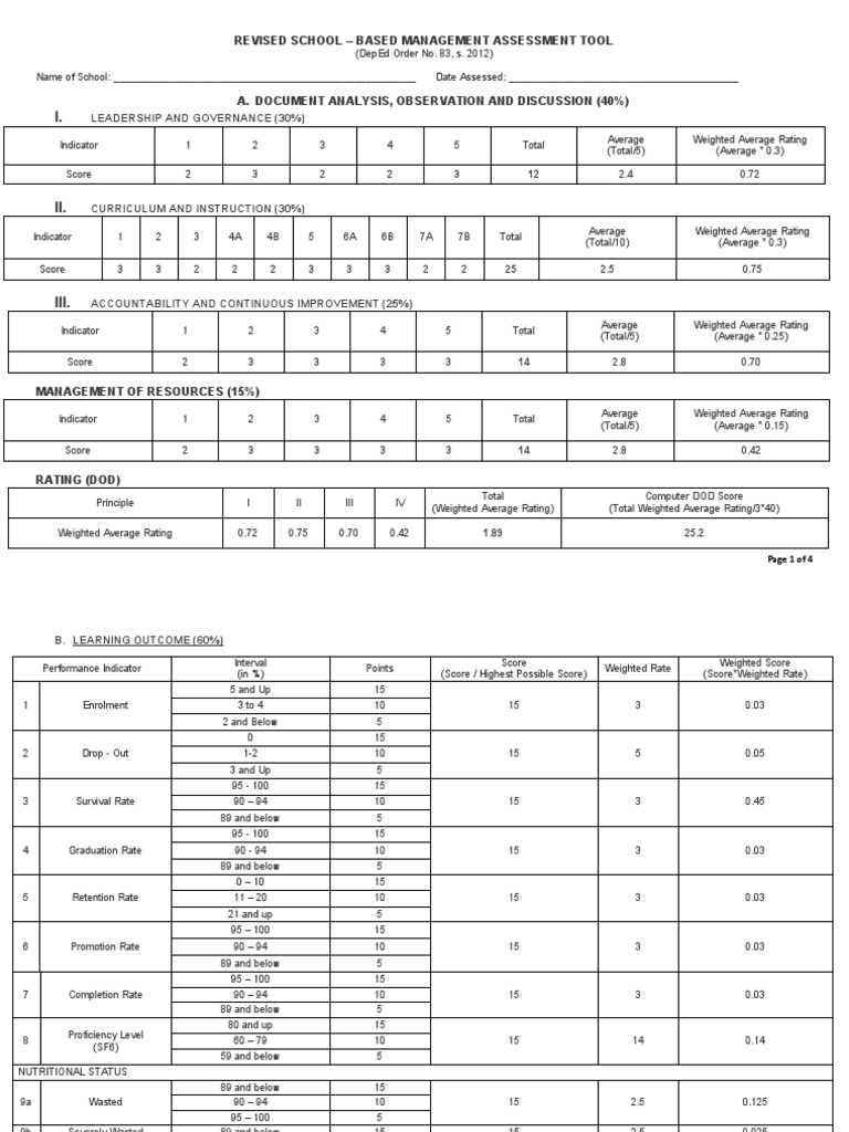 SBM Assessment Tool Overview | PDF | Learning | Behavior Modification