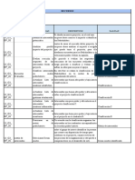 Identificar Stakeholders y Scrum Master Final