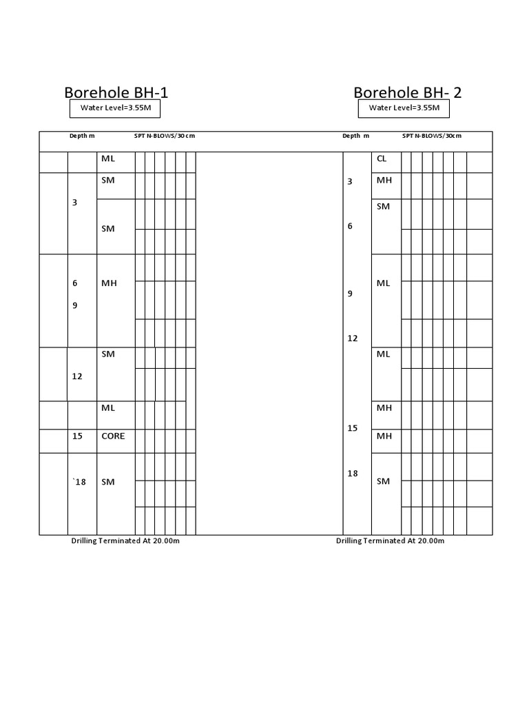 Borehole BH | PDF