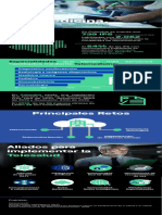 Infografia Telemedicina