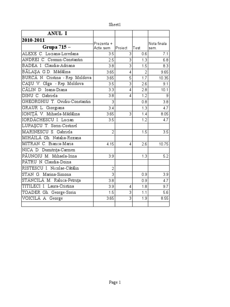 Student Grades Report 2010-2011 | PDF