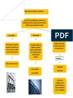 Tipos de Bancos en Funcion de Propiedad