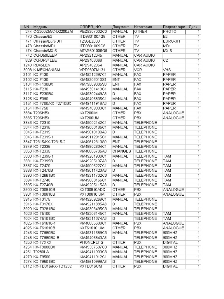 Инструкция panasonic kx tc1045rub