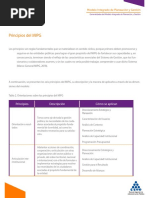 Principios Del MIPG