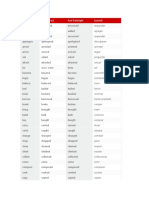 Top 40 verbs in English