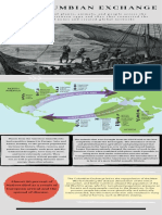 the columbian exchange