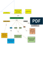 Capacidades Coordinativas