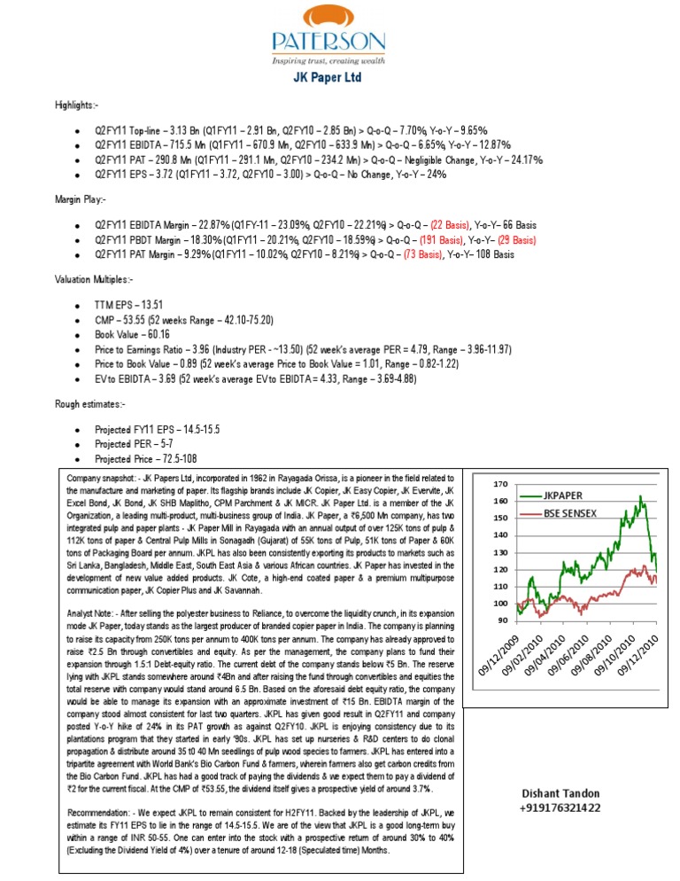 JK Paper LTD Buy Dividend Paper
