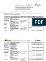 G.M. Sistema Neurologico Central y Periferico