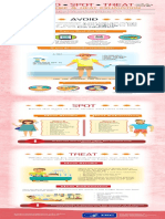 Avoid Spot Treat Heat