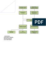 Arboles, Matriz de Involucrados y Matriz de Marco Logico