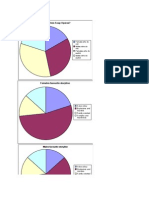 Questionnaire Results