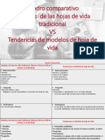 Cuadro Comparativo - H. V Tricional VS Tendencias PDF