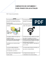 Cuadro Comparativo de Costumbres