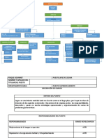 Descripción Perfiles