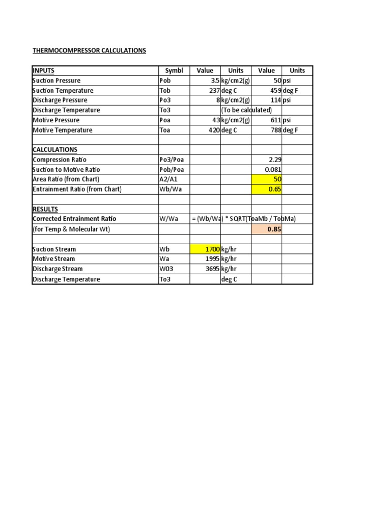 Thermocompressor Calculations Inputs Symbl Value Units Value Units | PDF