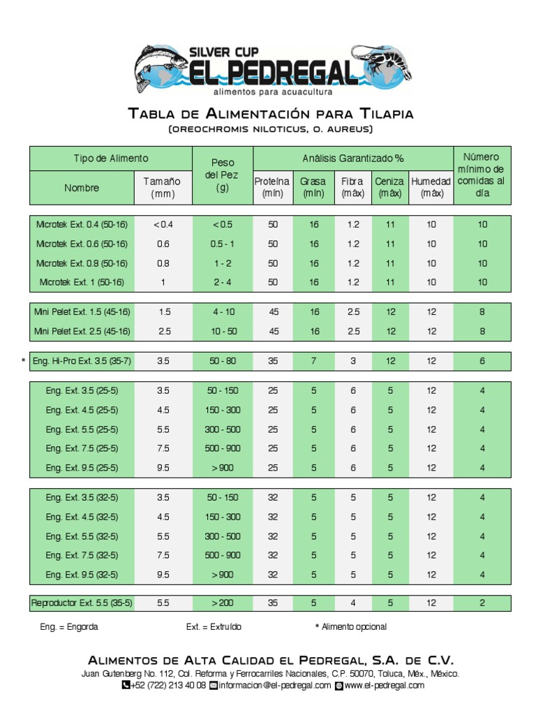 Tabla de alimentación tilapia Aficiones Pescado