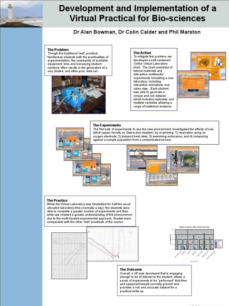 Virtual Laboratory Poster | PDF | Experiment | Science
