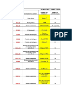 Desinfectantes para El Coronavirus