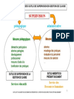 Supervision Pedagogique Ou Administrative