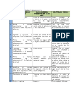 ANALISIS DE TRABAJO SEGURO Lab 7