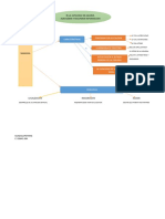 Mapa Conceptual de La Memoria