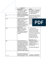 Abreviaturas. Segunda Asignación