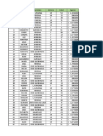 Datos demográficos