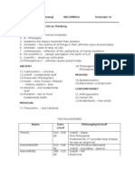 Rudolph Angelou R. Musngi Abcomm2A Reviewer in Philo1 Chapter I: Logic and Critical Thinking