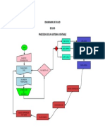 Diagrama de Flujo de Los Procesos de Un