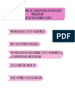 Resumen 0.1 Profe Olga PDF