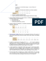 Assignment - Probability Distribution PDF