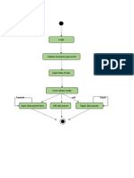 State Diagram