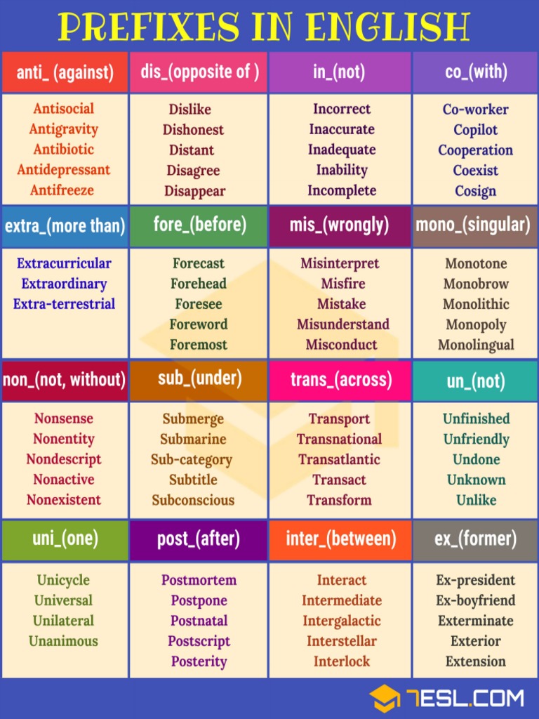 Prefixes PDF | PDF