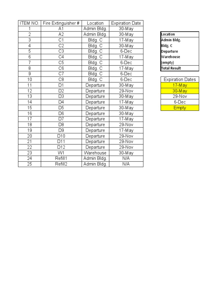 Fire Extinguisher Inventory List | PDF | Chess Theory | Traditional ...