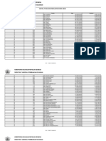 DETAIL PAGU DAN REALISASI