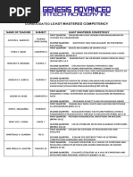 LEARNING COMPETENCIES