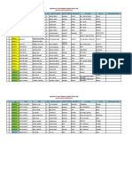 Inventory of The Stranded Students From CTCSM: For Eoc-To-Eoc Coordination