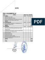 Presupuesto Sincotex