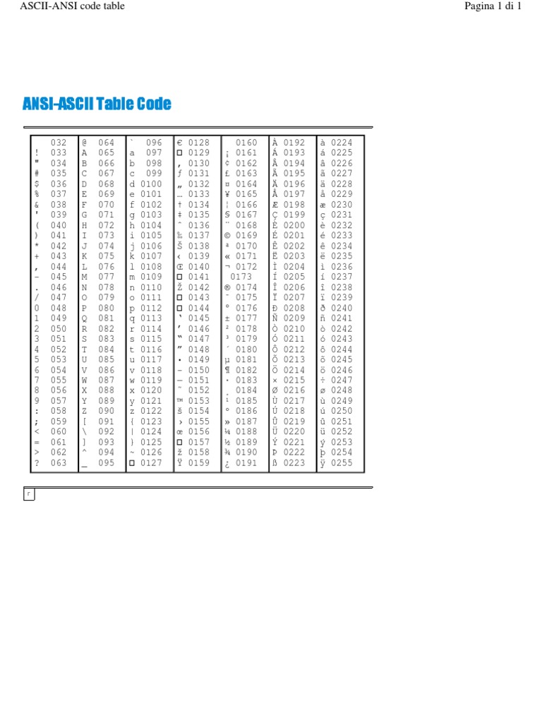 Ansi Ansi Ansi Ansi Ascii Table Code Ascii Table Code Ascii Table Code Ascii Table Code