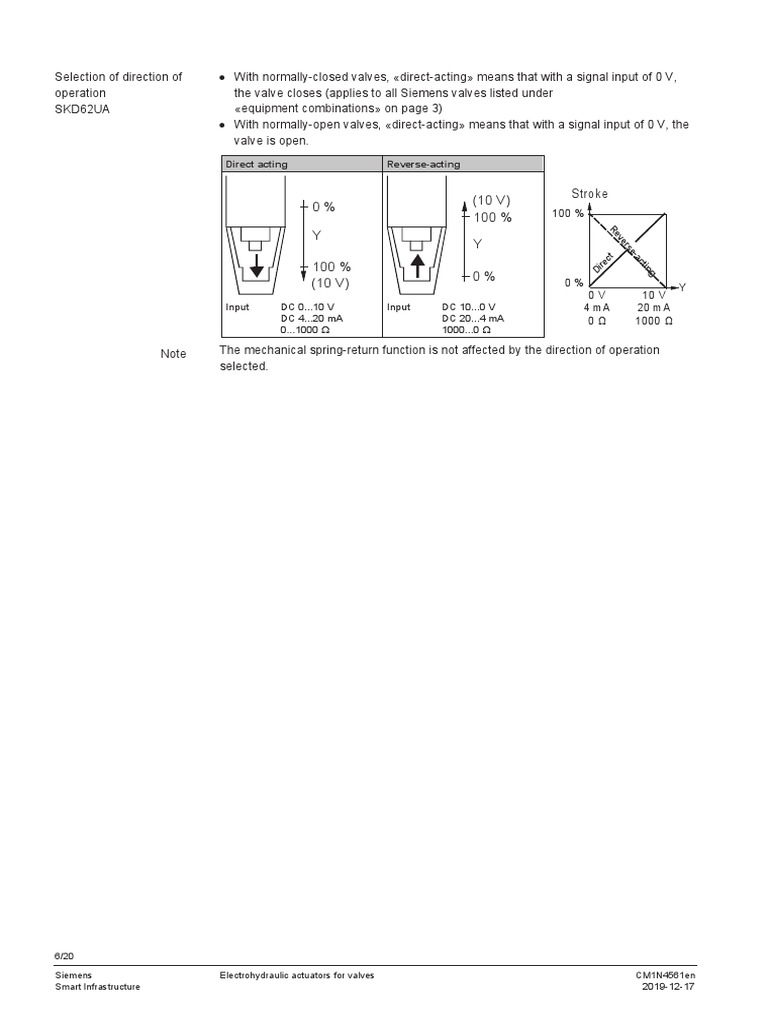 Direct Acting ReverseActing Stroke PDF Actuator Components
