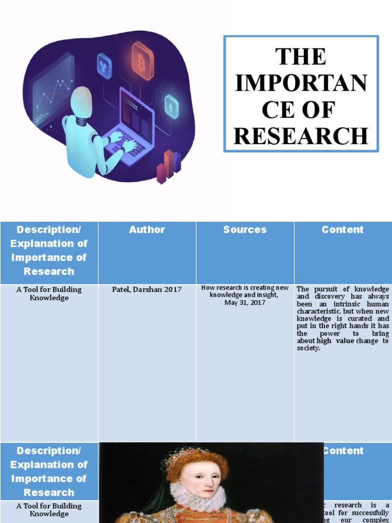 The Importance of Research | PDF | Science | Innovation