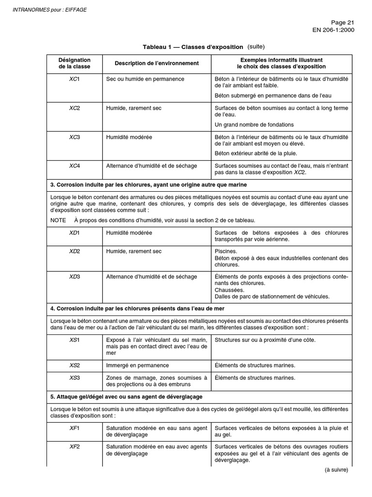 Classes d'exposition du béton EN 206-1 | PDF | Mer | Chimie