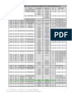 Test Code - VIDAS - MiniVIDAS PDF