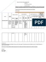 Classroom Instruction Delivery Alignment Map