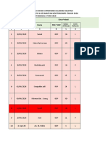 Rekapan Covid Rsud Syekh Yusuf Pertanggal 27 Mei 2020